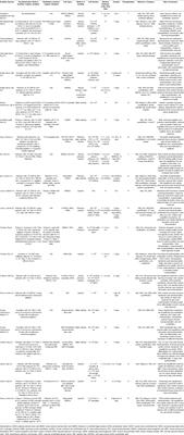 Recellularization of Bioengineered Scaffolds for Vascular Composite Allotransplantation